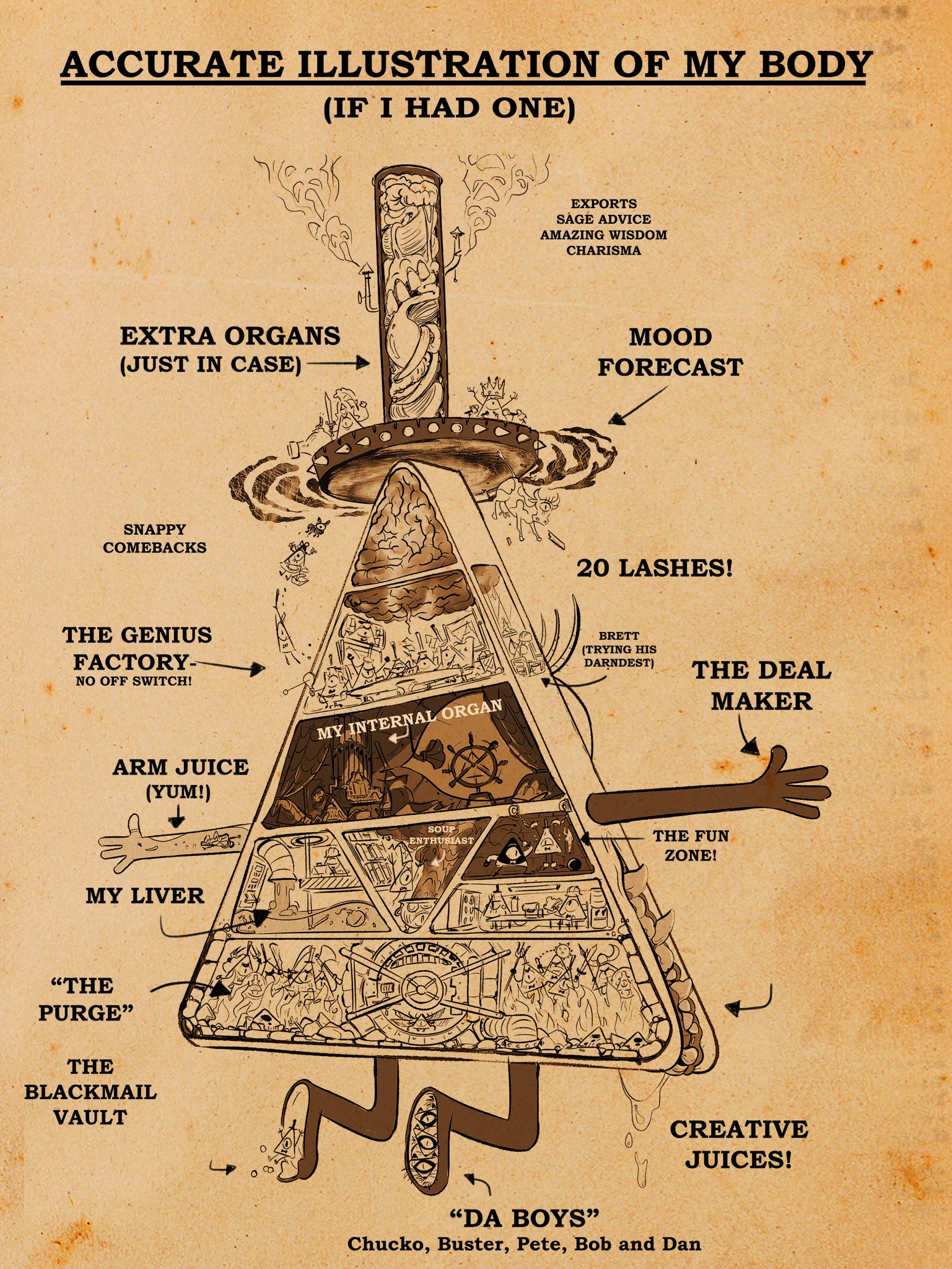 Bill Cipher - Full Body